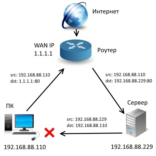 Настройка параметров сети